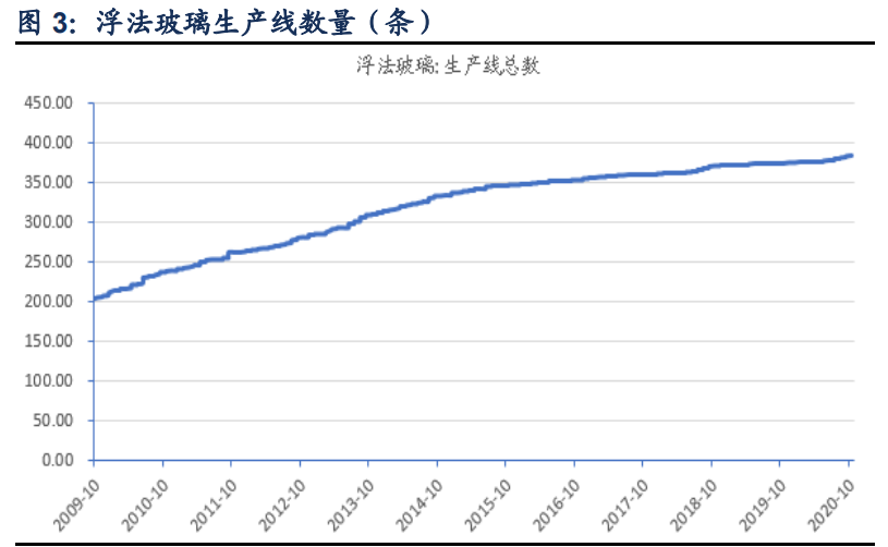 玻璃行业深度报告：底部反转行稳致远，景气度维持高位运行