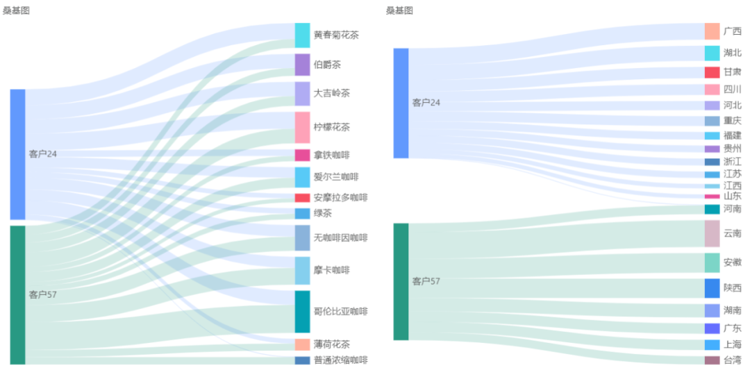 如何让数据价值增长？BI大神教你做好数据再利用