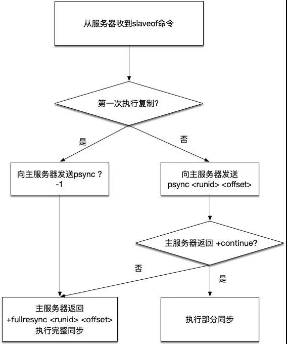 Redis高可用原理，这下能看懂了吧！