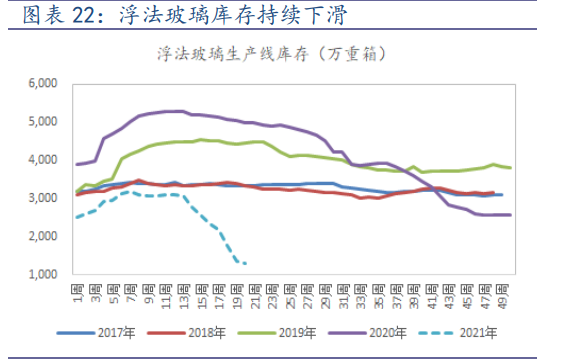 坚朗五金专题研究：由简入繁难，由繁入简易