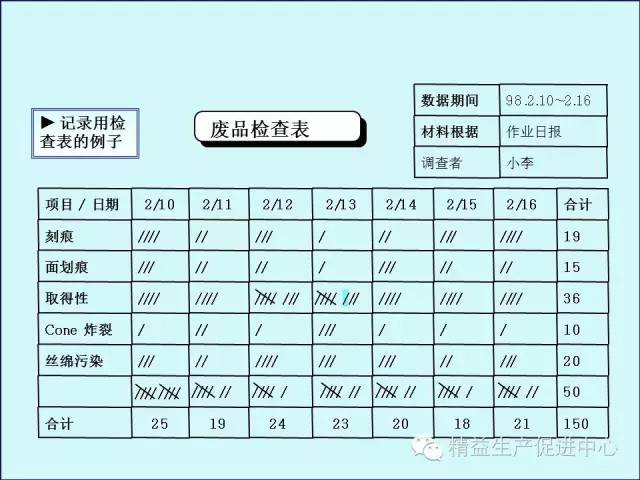 「精益學堂」車間主管&班組長日常管理