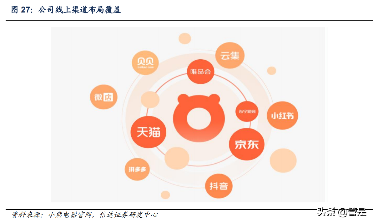 小熊电器公司深度报告：新起点，再出发