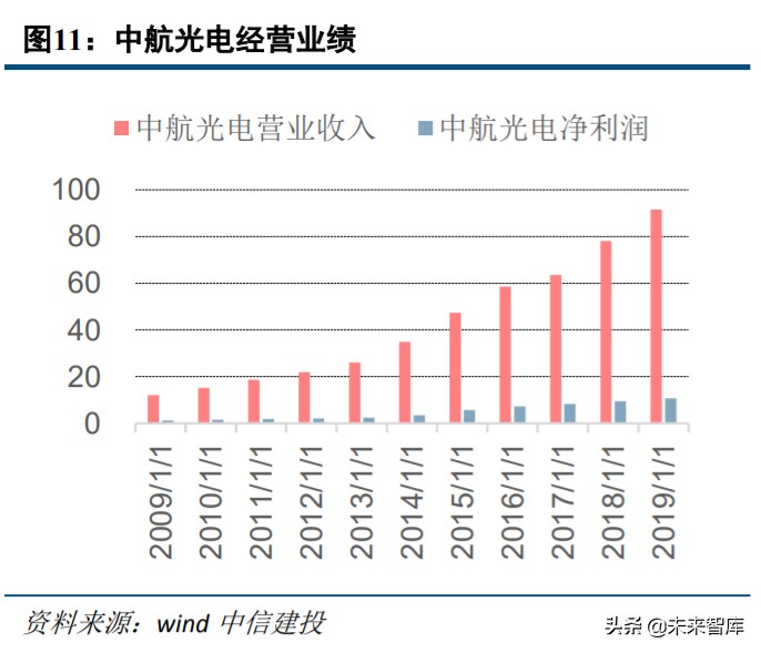 军工行业中期策略：军工技术助力高端制造升级