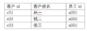 CDA LEVEL I 数据分析认证考试模拟题库（十九）