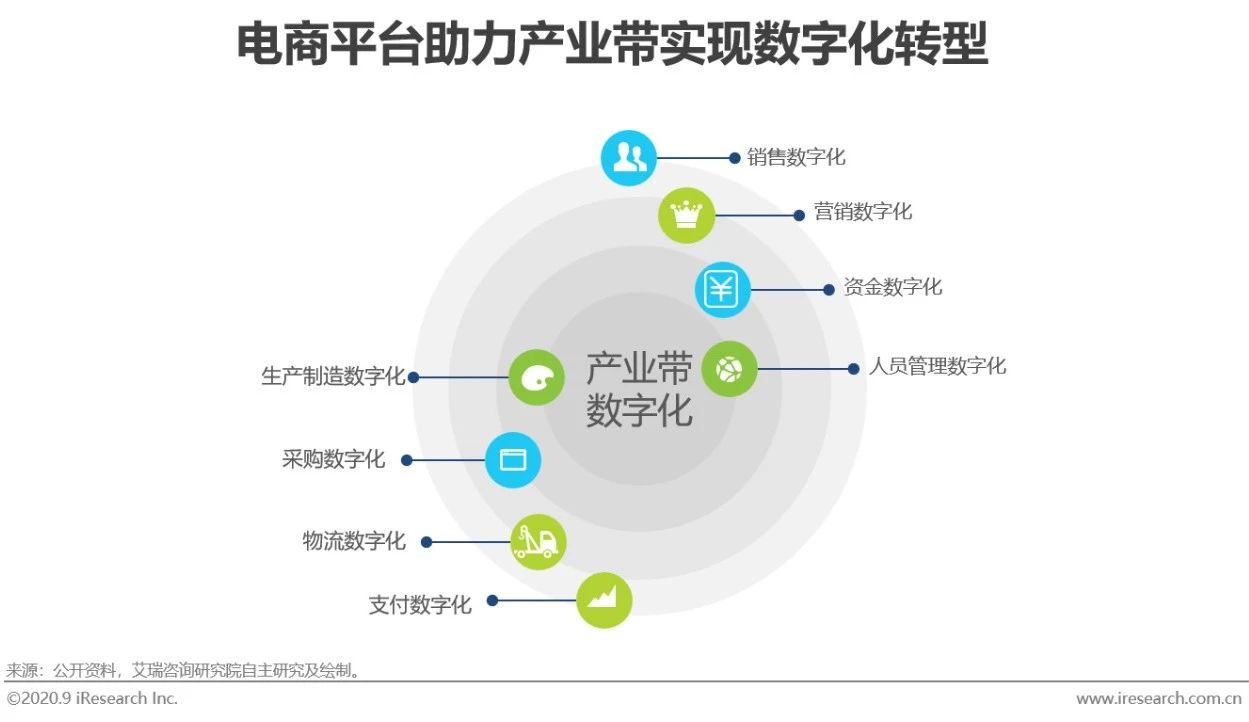 2020年中国企业采购电商市场研究报告