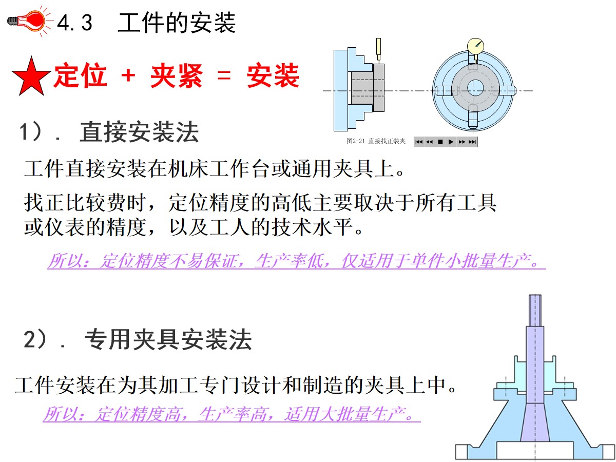 125页PPT详细透彻讲解机加工工艺基础知识，外行人都能看懂