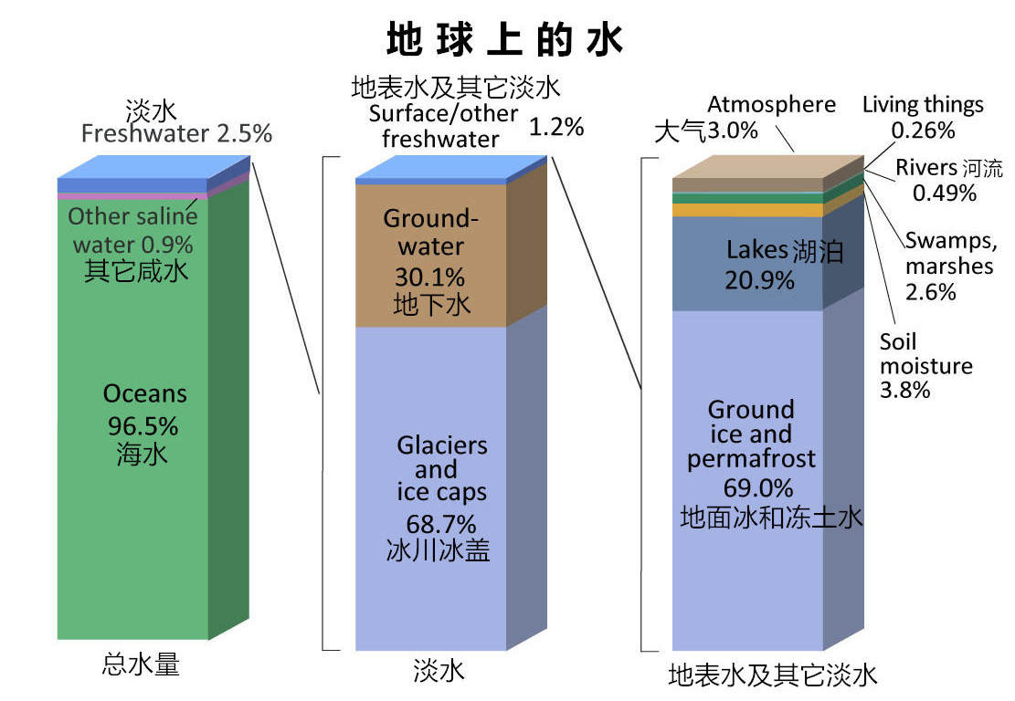 河南4天降雨180亿吨，超黄河4个月流量，天上的雨怎么下不完？