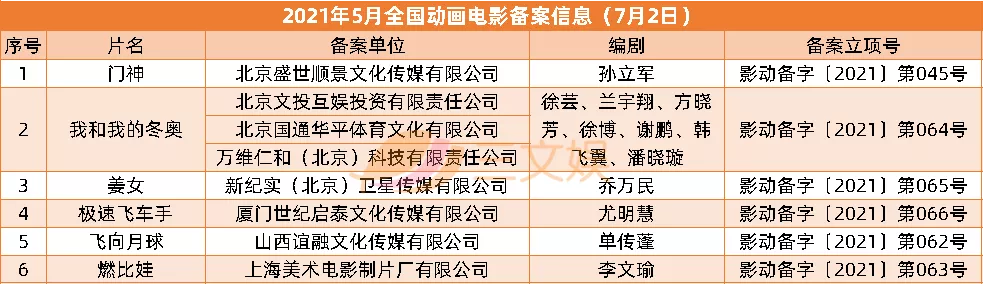 磨铁等公司拟上市,腾讯上半年投了50+acg公司 | 三文娱周刊第182期