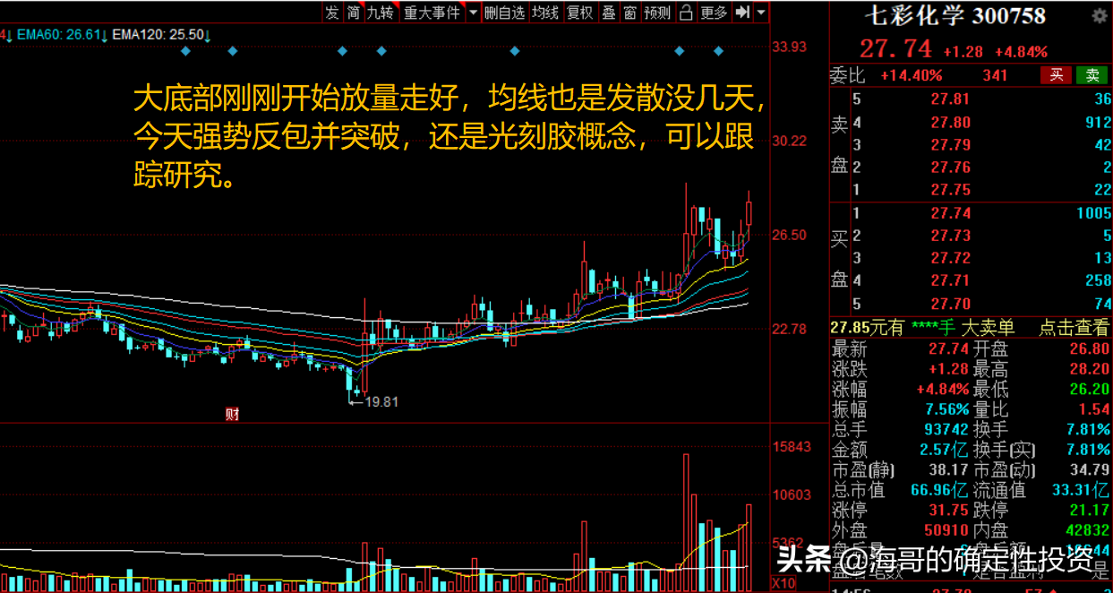 花2小时整理了11只均线刚刚多头排列，且股价反包的强势股