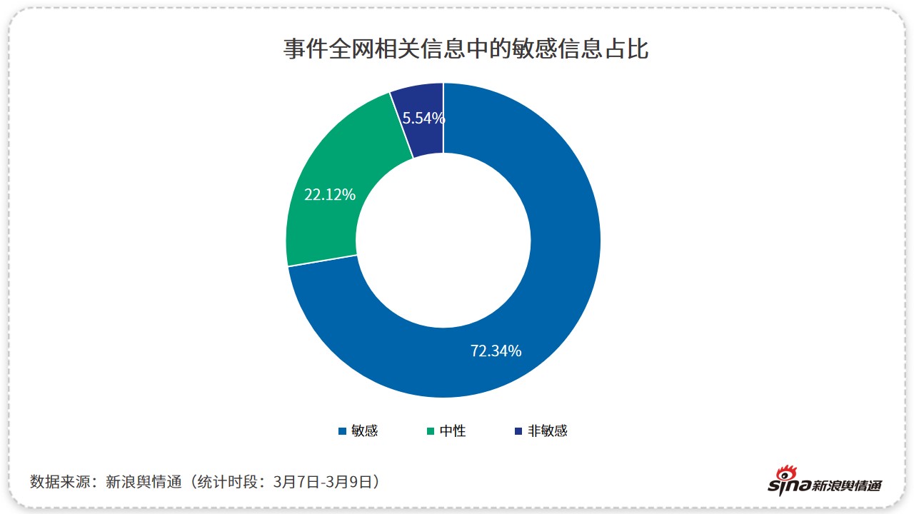 2021年了，品牌商家的妇女节营销还在“翻车”？
