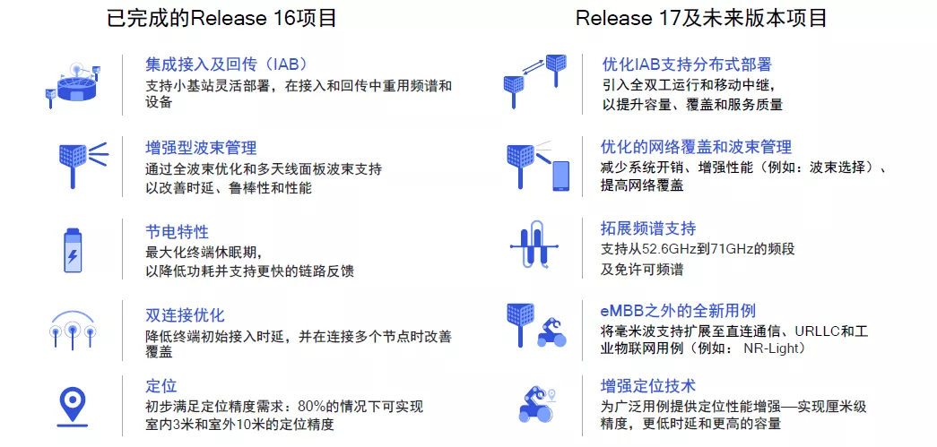 毫米波，距离我们还有多远？