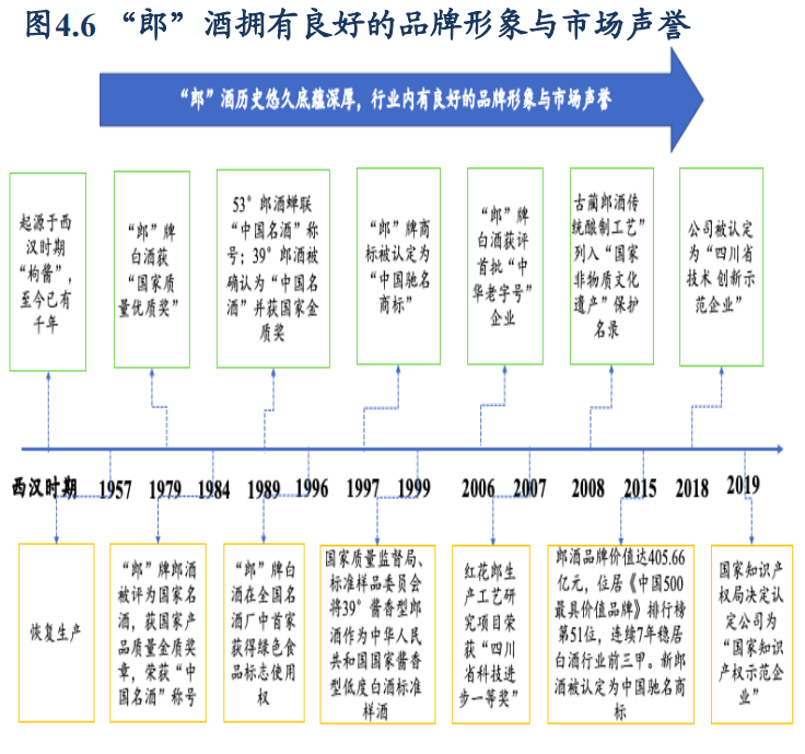 酱酒行业专题研究：复盘白酒香型演变史，酱香崛起正当时
