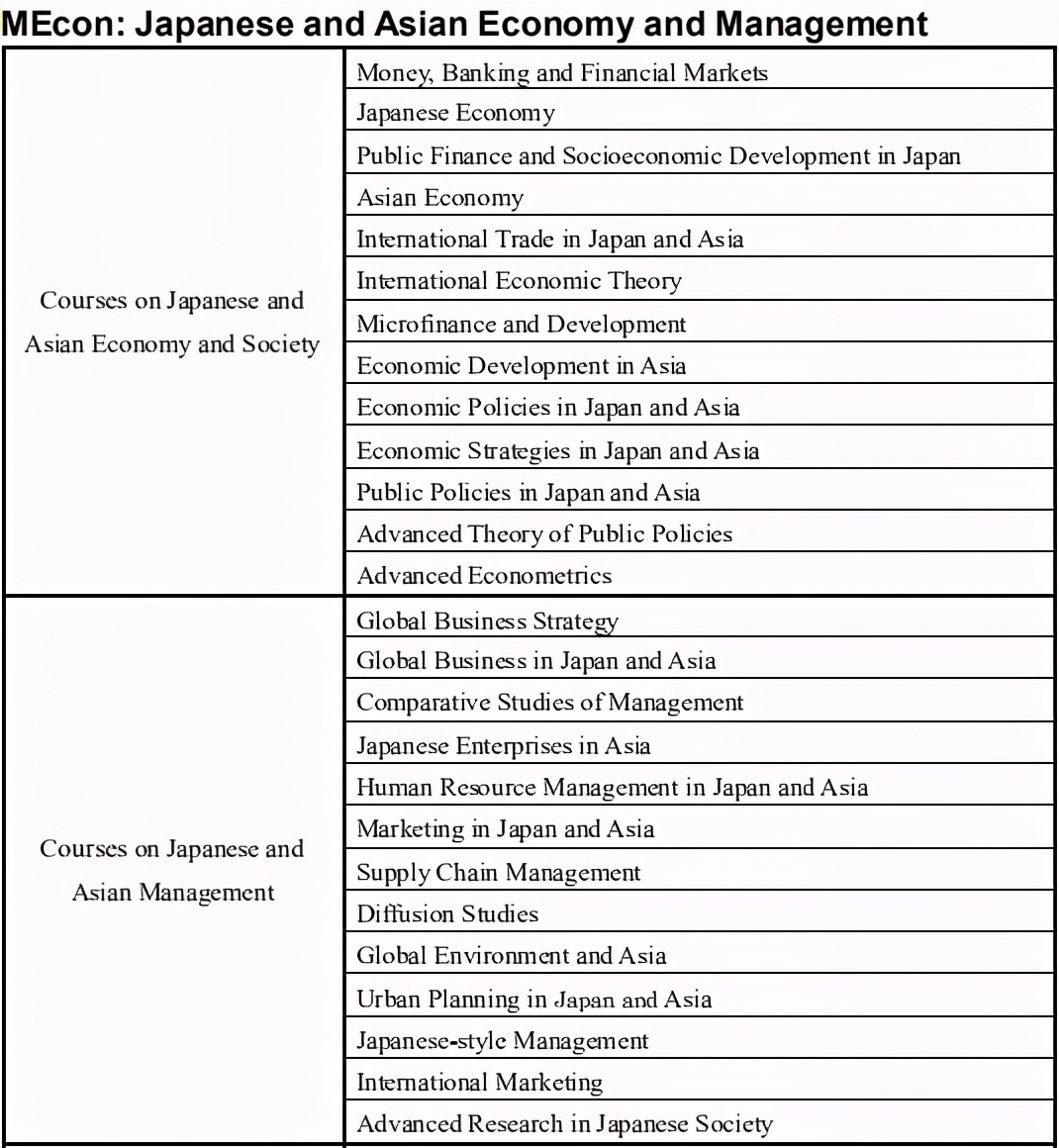 关东知名国立大学—埼玉大学MEcon经济学英文项目申请指南