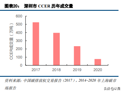 碳交易专题报告：碳市场的未来，从区域看全国