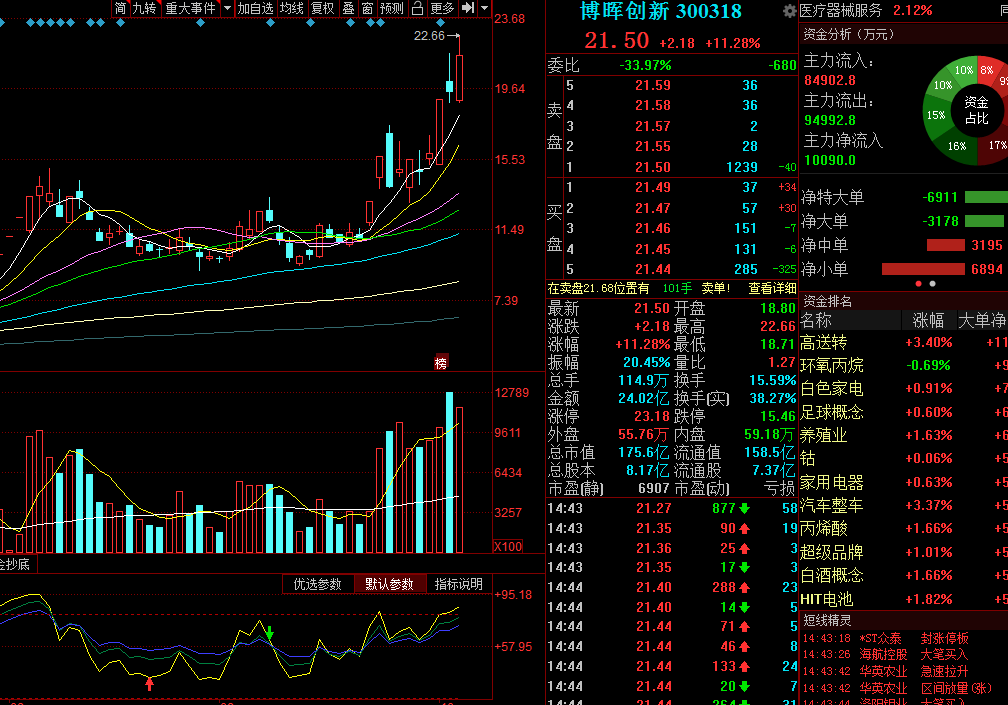 医药，博晖创新，复星医药，华兰生物，长春高新，到底谁是老大？