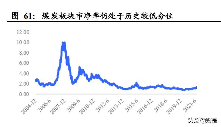 煤炭行业2021H1经营总结：黑金时代开启，短期超预期，中期看重估