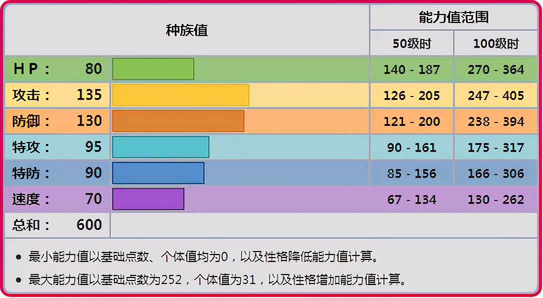 《寶可夢》單雙打依然堅挺的巨金怪，是靠啥辦法活躍在神戰中？