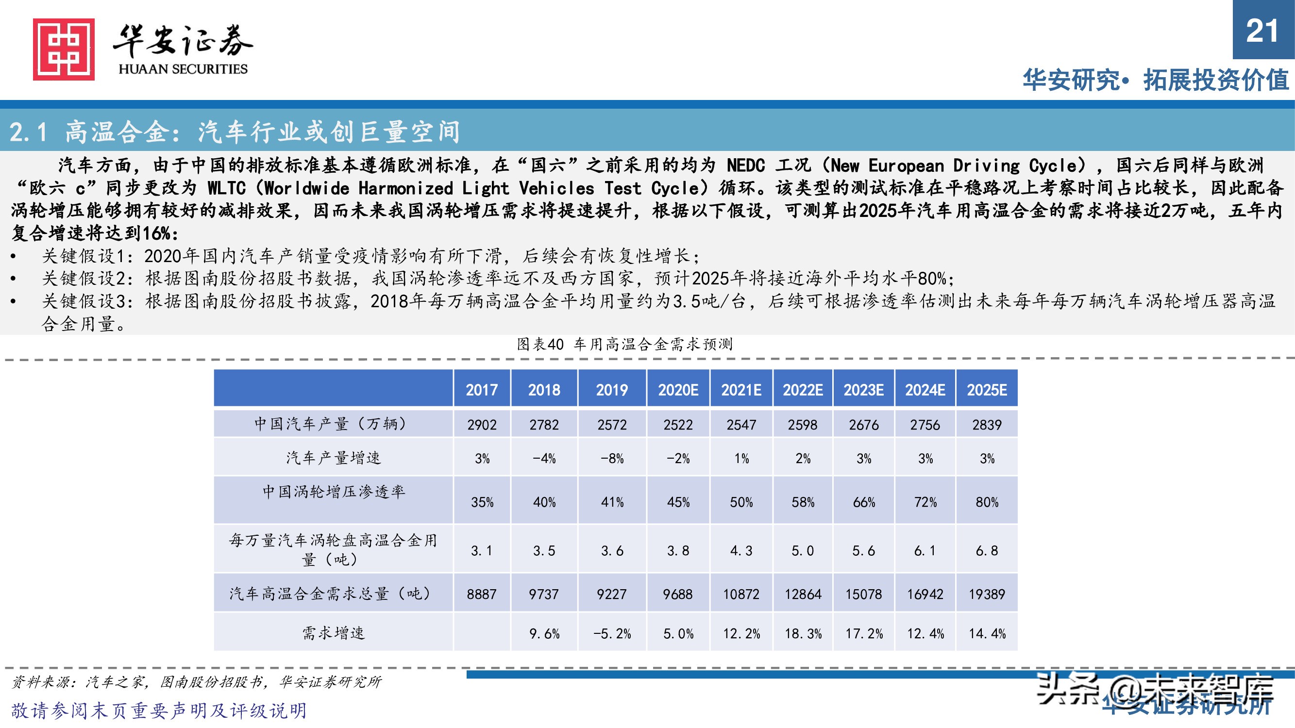 军工新材料行业专题研究报告：把握优质赛道发展契机