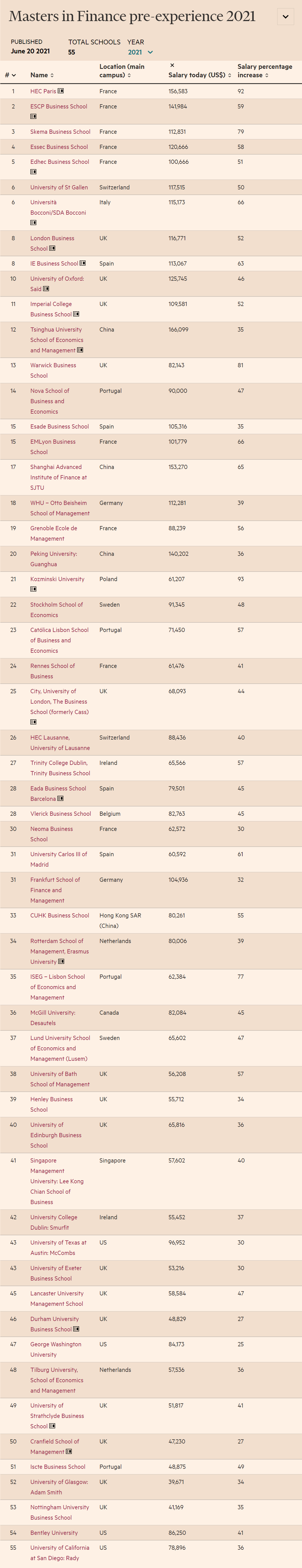 美国商学院vs法国商学院，该如何选择？