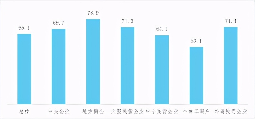 關于新冠肺炎疫情對企業經營發展影響的跟蹤調查分析報告 第四期
