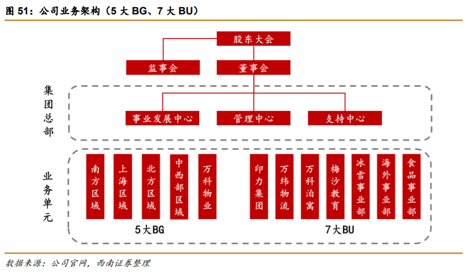 万科深度解析：资源能力双突破，平台巨头雏形显现