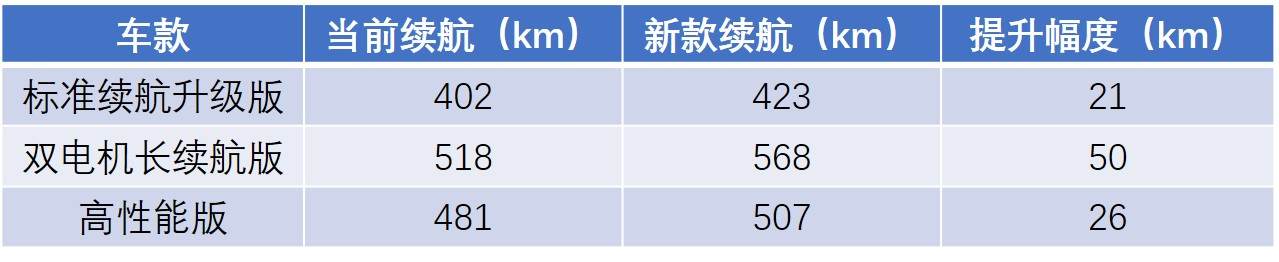 老技术新花样，马斯克大赞的热泵空调，Model 3终于用上了