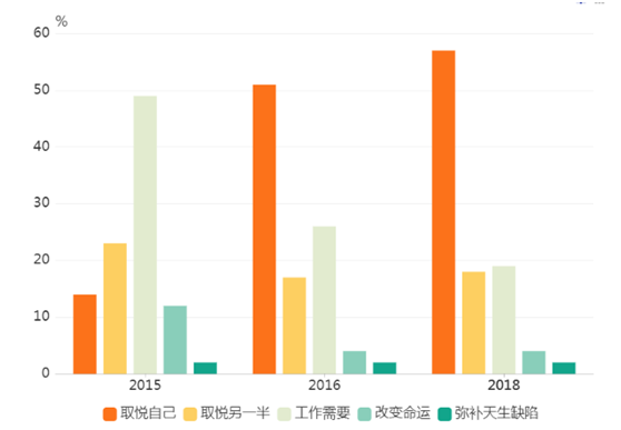 医美行业数据:2020年全球医美行业市场规模预计达到133亿美元