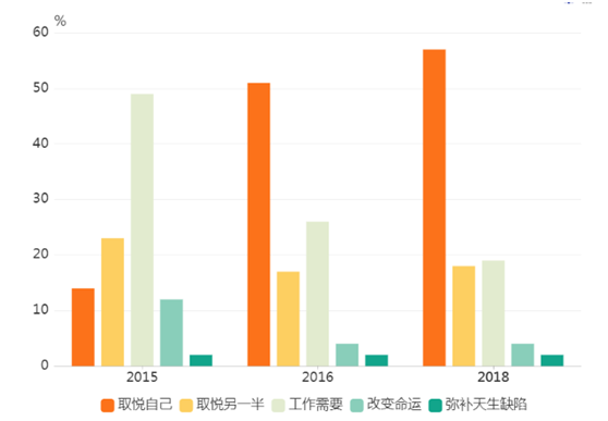 医美行业数据：2020年全球医美行业市场规模预计达到133亿美元