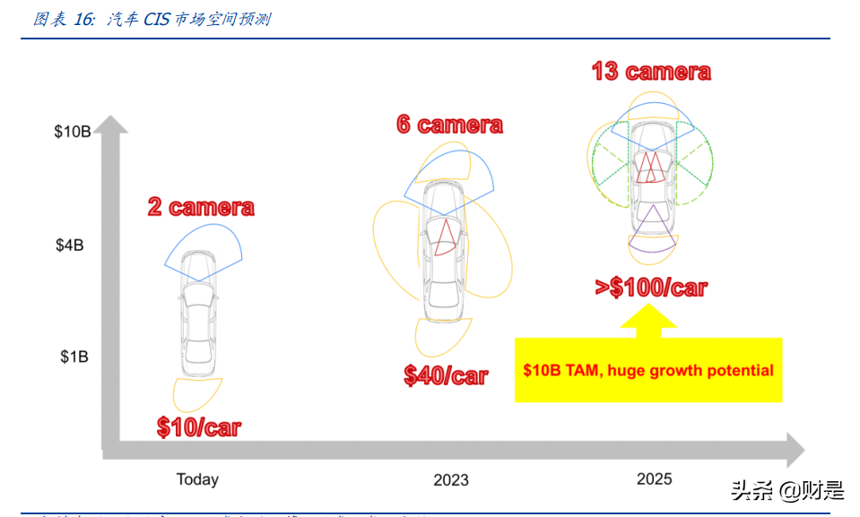 韦尔股份深度解析：理解韦尔股份的三个层次