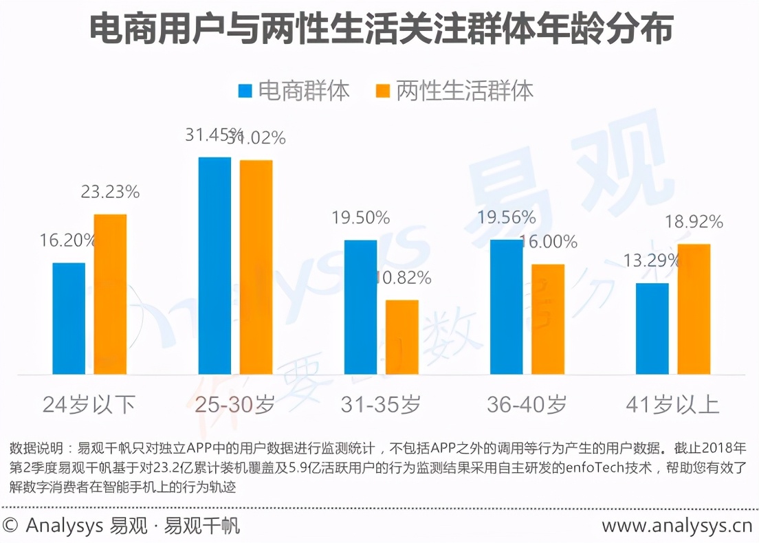 曾经“谈性色变”的中国，是怎么成为情趣用品第一大国的？