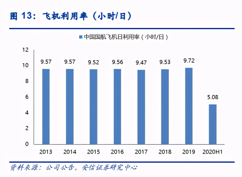 航空與機場年度策略：復蘇在望，左側布局