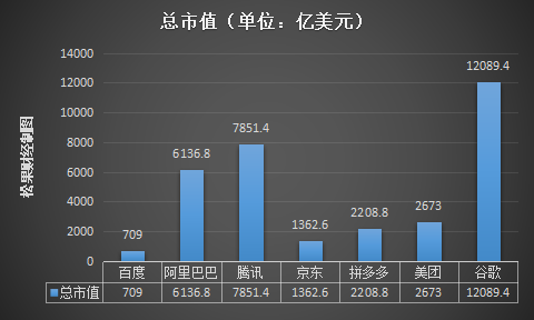 百度回港上市AB面：掉队与翻盘？