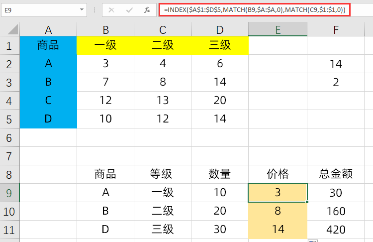 Excel横纵交叉查找数据，没那么难，教你3种方法