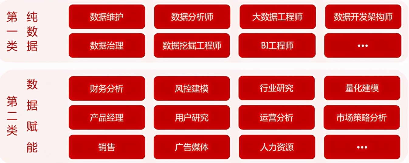 学历不美，缺少经验？高薪敲门砖有哪些？