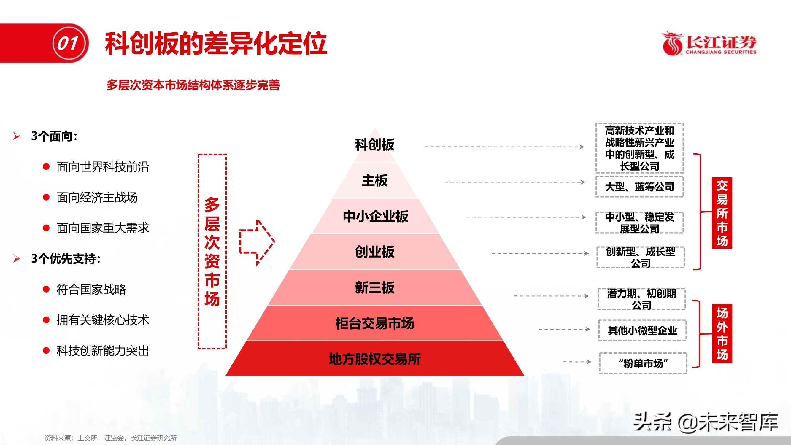 半导体特种气体行业专题报告:“创新”引领特气投资新时代
