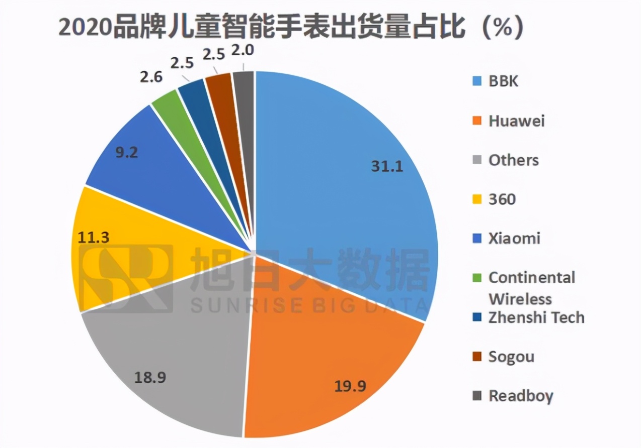 “双减”风暴下 谁在趁乱收割儿童市场？