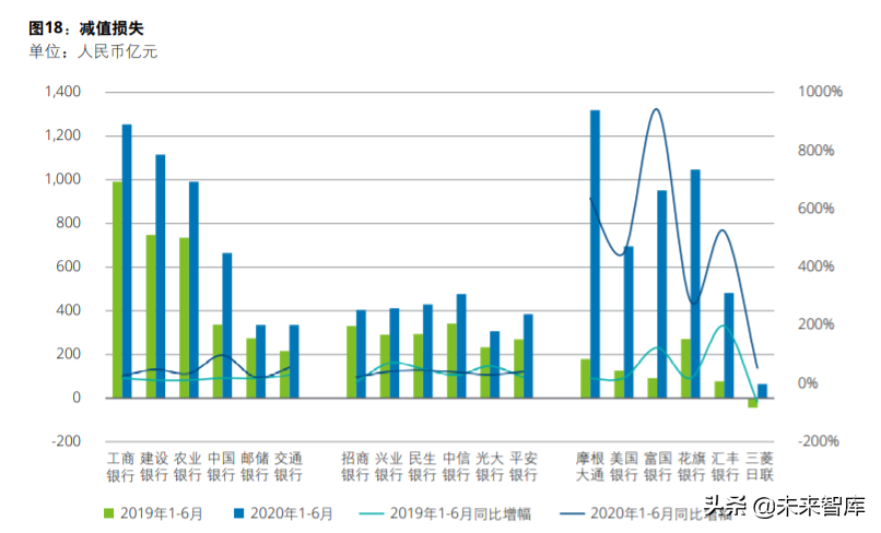 德勤2020年上半年上市银行分析