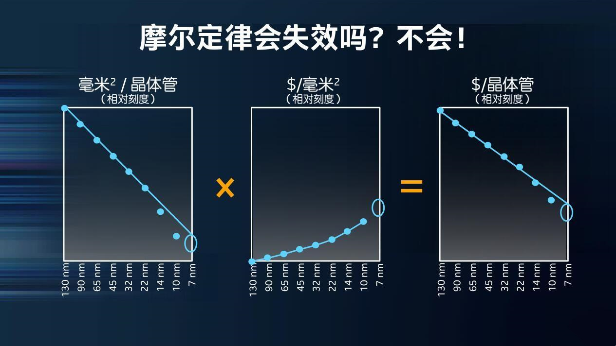 中国芯片逆袭的关键：不靠设计与制造，单凭它就已稳居世界前列