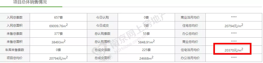 猛降70万、全款88折……南京楼市新政威力显现，多盘抗不住了