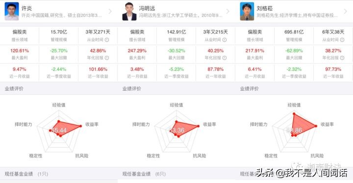 你们要的科技类基金来了，科技王牌基金是谁？