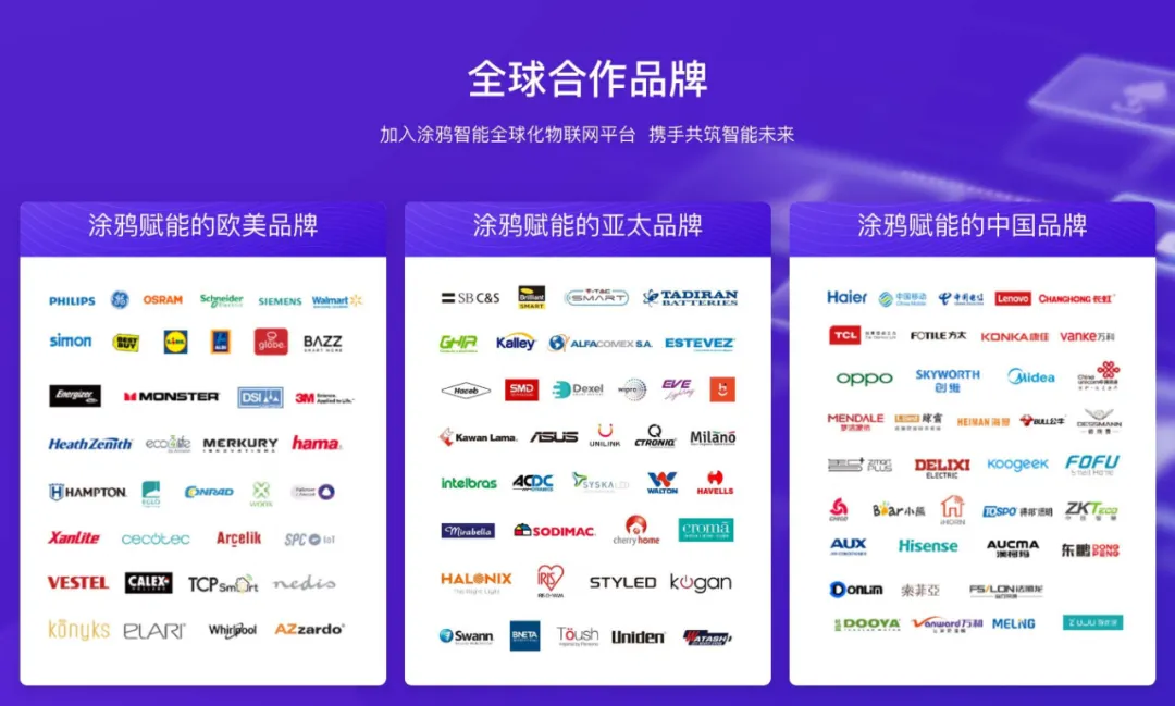 涂鸦智能上市,在亏损中撑起900亿市值