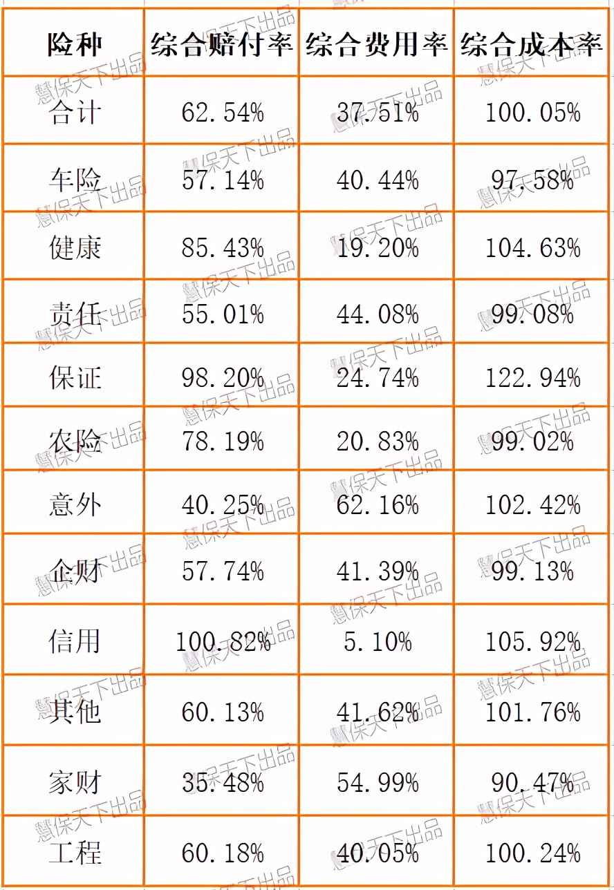 非车险，拯救者？