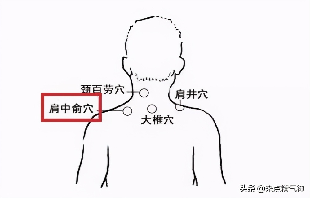 不同寒症分别养（一）关节冷痛风寒湿，保暖已无效！奇穴应对