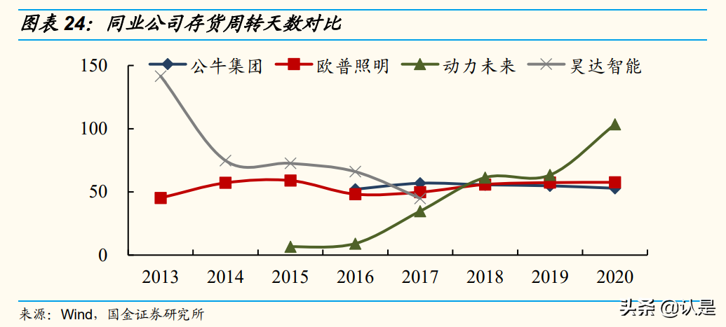公牛集团专题研究：多品类扩张，中长期高度可期