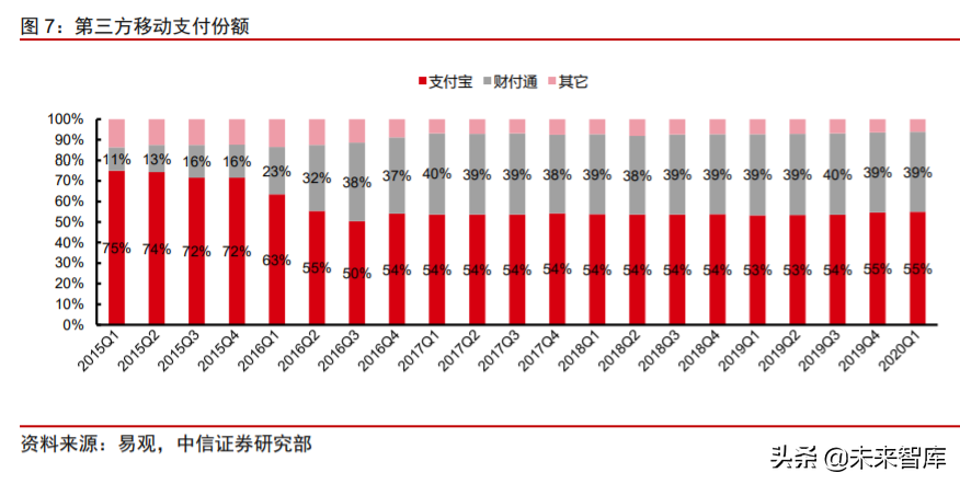 蚂蚁金服专题报告：数字金融日臻成熟，数字生活提升用户黏性
