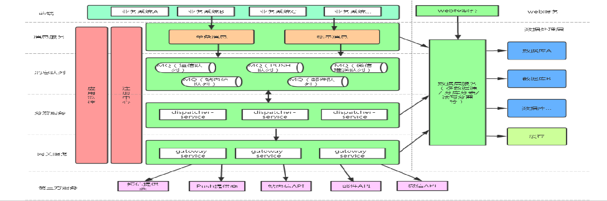 Linux运维指南Nacos、Rabbit MQ、Redis