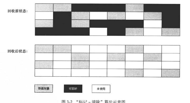 深入了解JVM虚拟机总结