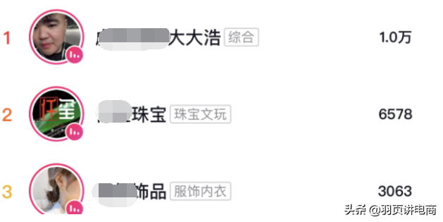 抖音如何找到对标账号？找到之后可以从哪些方面进行分析？