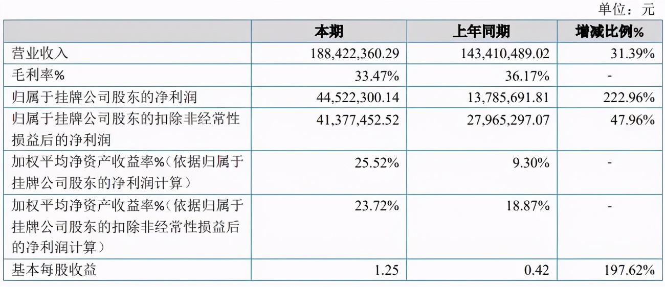 腾讯PCG架构调整，字节跳动收购有爱互娱 | 三文娱周刊第171期