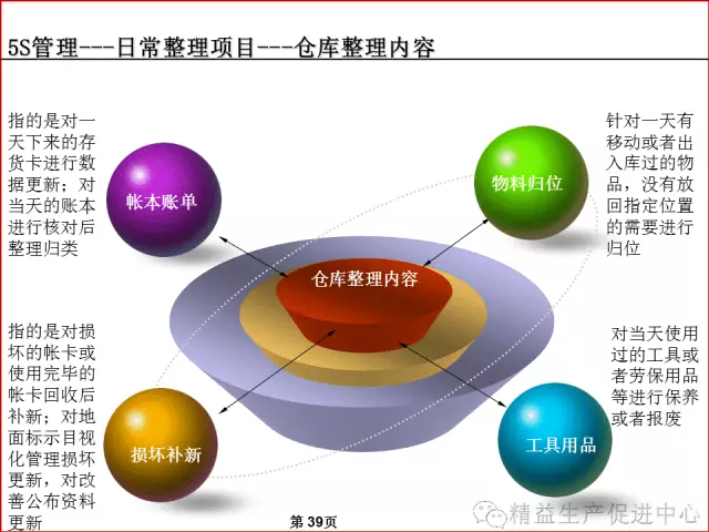 「精益学堂」车间、仓库、办公室的5S管理及目视化管理标准